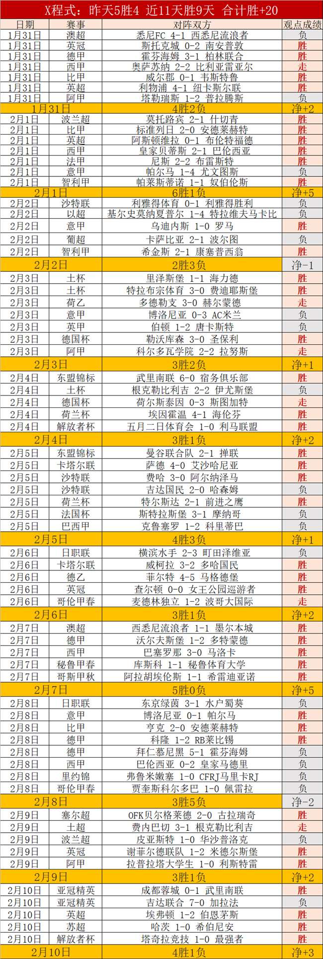 徐新,倾力投入,攻防兼备,世界杯直播,2026世界杯,实时直播,比赛回放,足球赛事