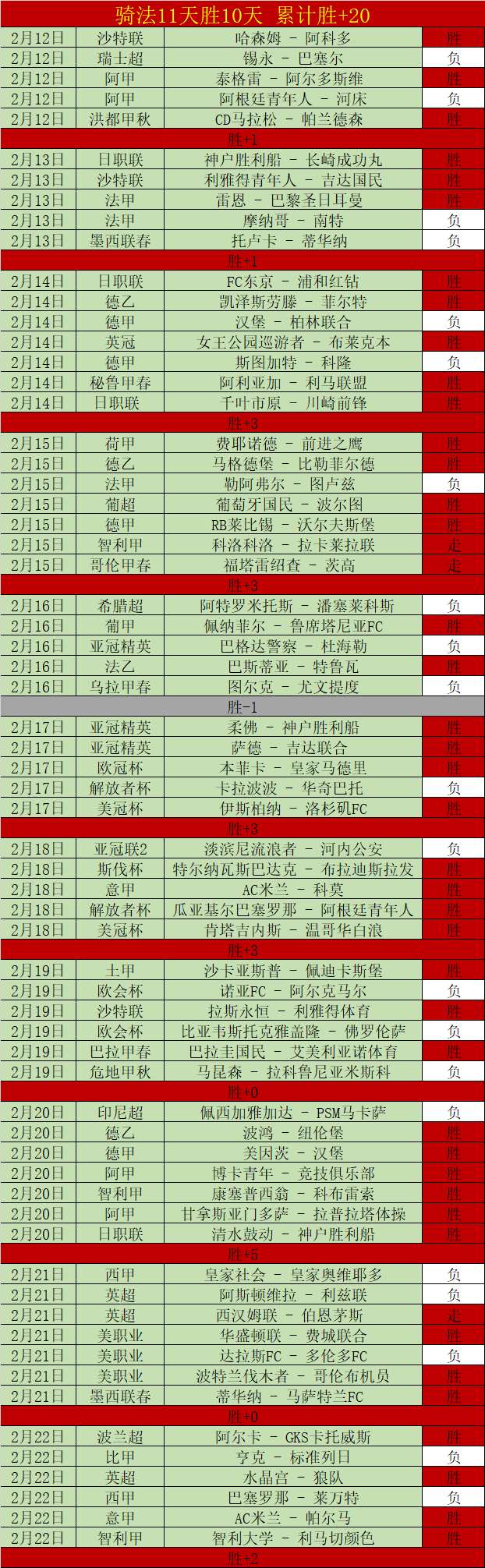 卡塞米罗夺,五大联赛,分钟抢断榜,世界杯直播,2026世界杯,实时直播,比赛回放,足球赛事