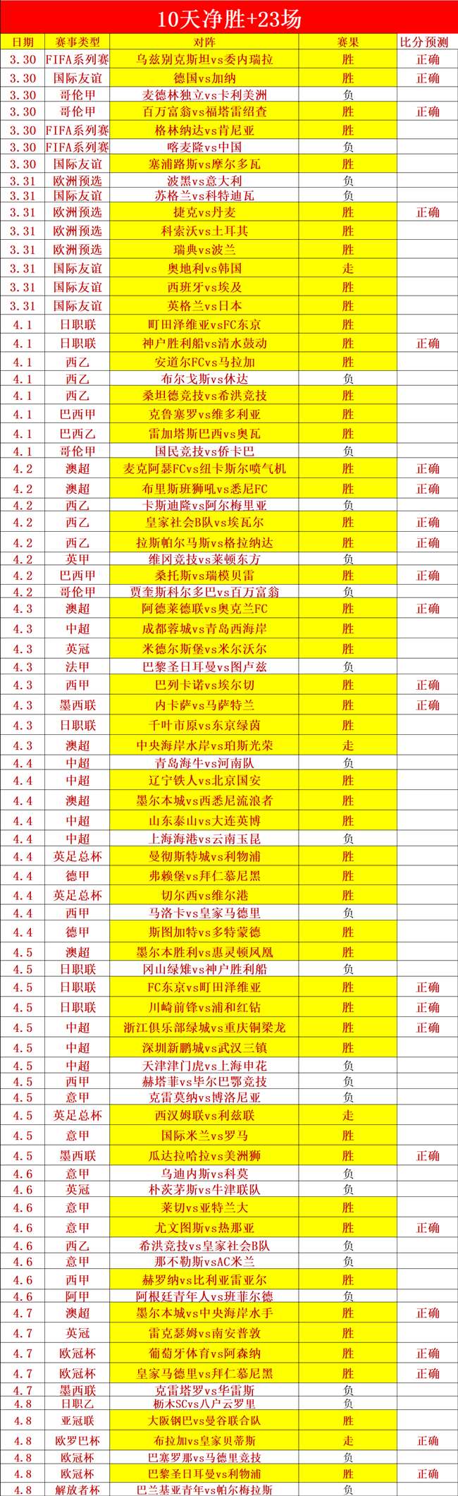 加纳友谊赛,中场空虚,能否抵挡对,世界杯直播,2026世界杯,实时直播,比赛回放,足球赛事