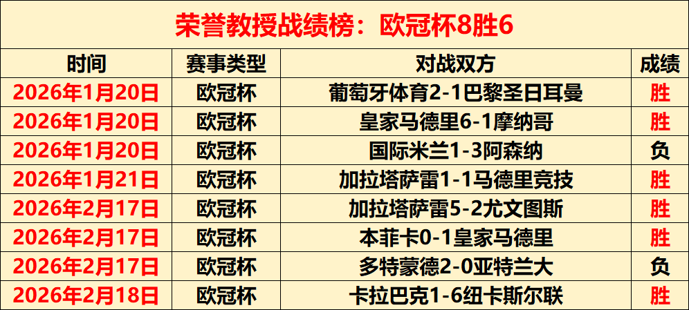 卡萨比亚对,决布拉加,葡超赛事比,世界杯直播,2026世界杯,实时直播,比赛回放,足球赛事