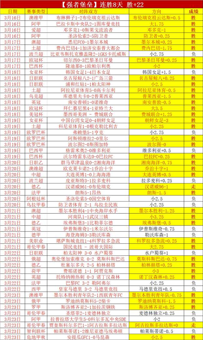 卡萨比亚对,决布拉加,葡超赛事比,世界杯直播,2026世界杯,实时直播,比赛回放,足球赛事