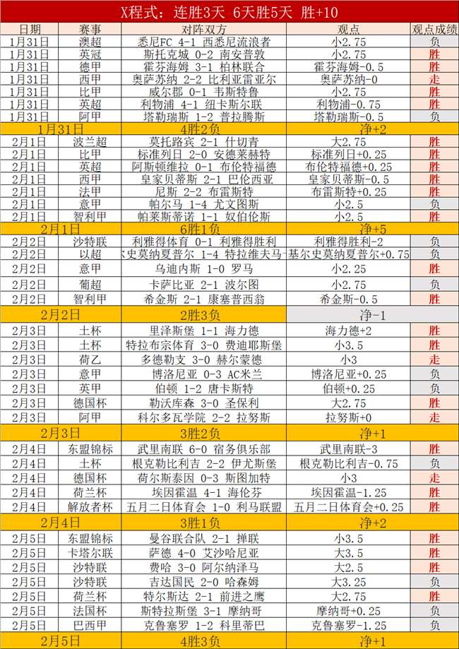 大乐透期号,专家质合分,析推荐,世界杯直播,2026世界杯,实时直播,比赛回放,足球赛事