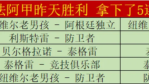 墨尔本城亚冠出局后，5场全胜状态回升解析