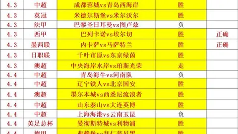 加纳友谊赛：中场空虚，能否抵挡对手攻势