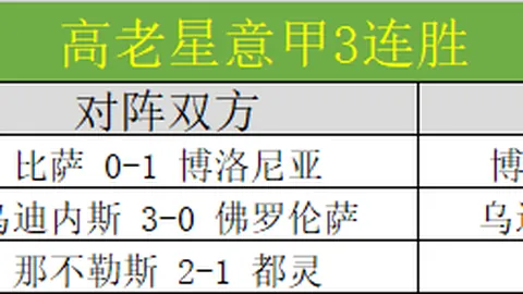 大乐透期号专家推荐：质合分析前区十码，巴拉纳竞技对博塔弗戈